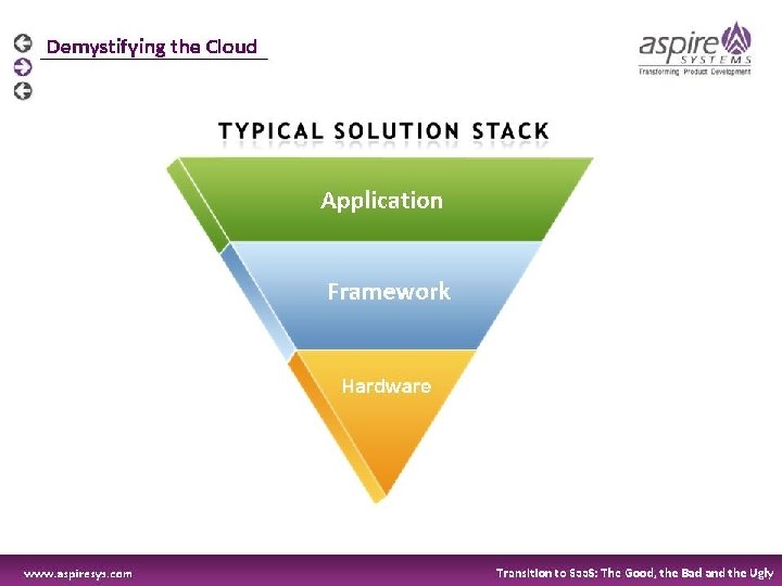 Success is Not Guaranteed 