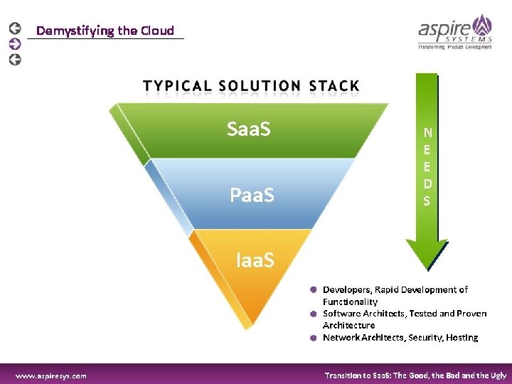 Success is Not Guaranteed 