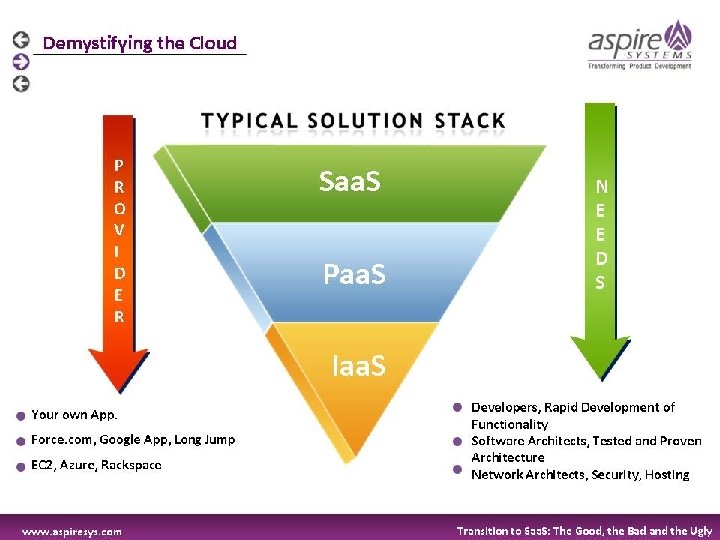 Success is Not Guaranteed 