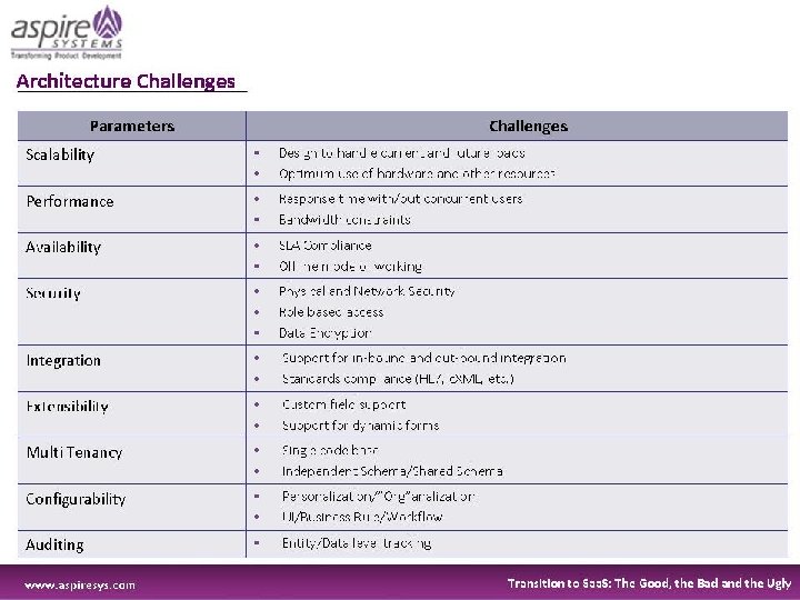 Success is Not Guaranteed 