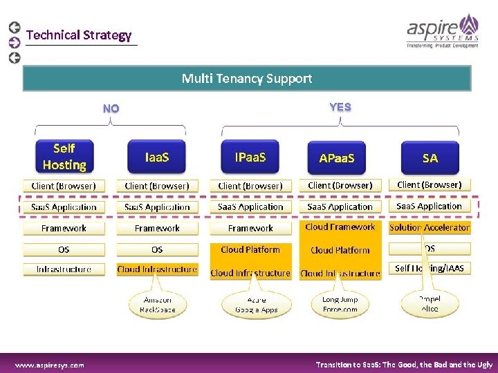Success is Not Guaranteed 