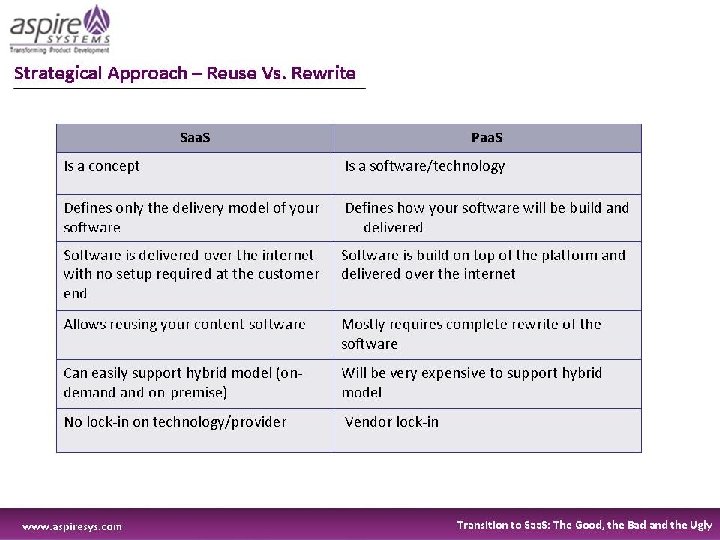 Success is Not Guaranteed 