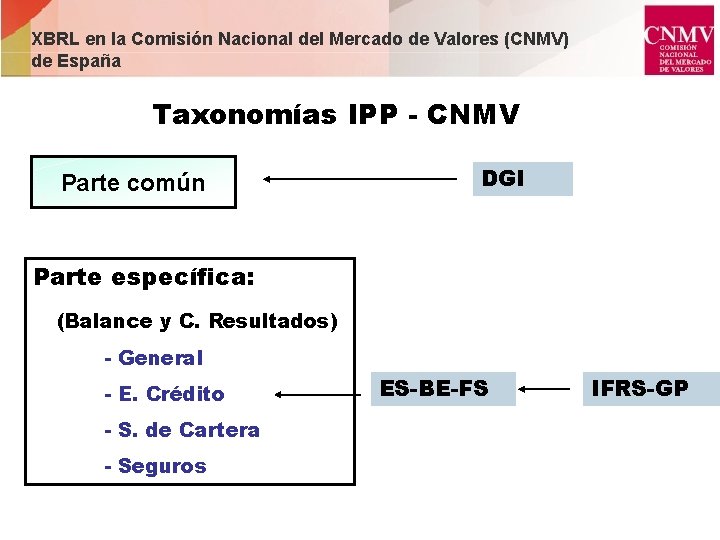 XBRL en la Comisión Nacional del Mercado de Valores (CNMV) de España Taxonomías IPP