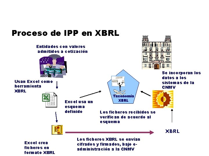 Proceso de IPP en XBRL Entidades con valores admitidos a cotización Se incorporan los