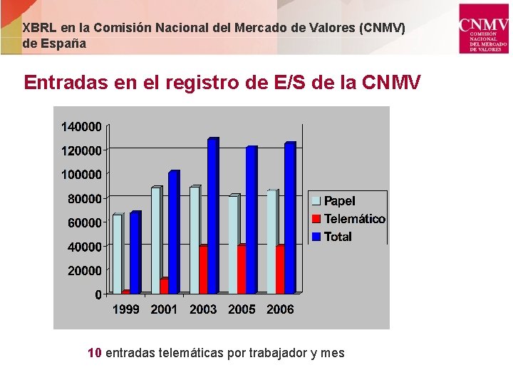 XBRL en la Comisión Nacional del Mercado de Valores (CNMV) de España Entradas en