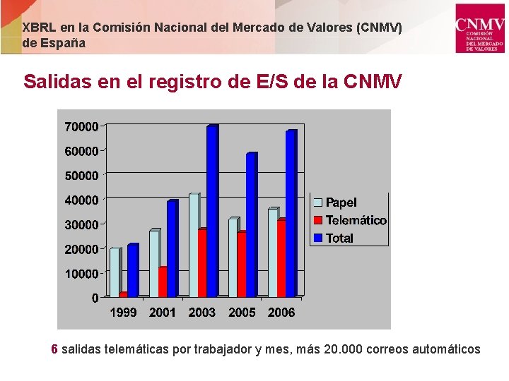 XBRL en la Comisión Nacional del Mercado de Valores (CNMV) de España Salidas en