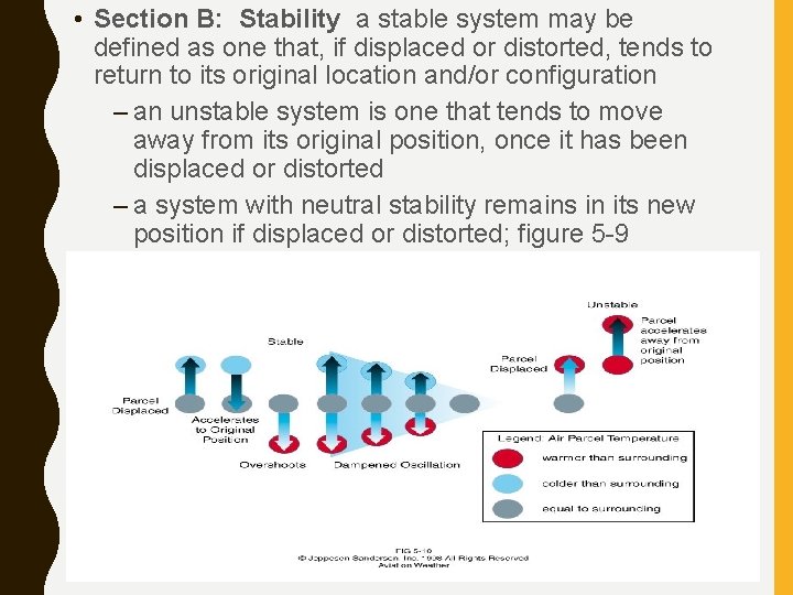  • Section B: Stability a stable system may be defined as one that,