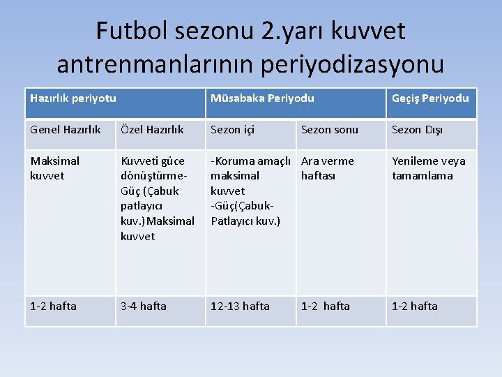 Futbol sezonu 2. yarı kuvvet antrenmanlarının periyodizasyonu Hazırlık periyotu Müsabaka Periyodu Geçiş Periyodu Sezon