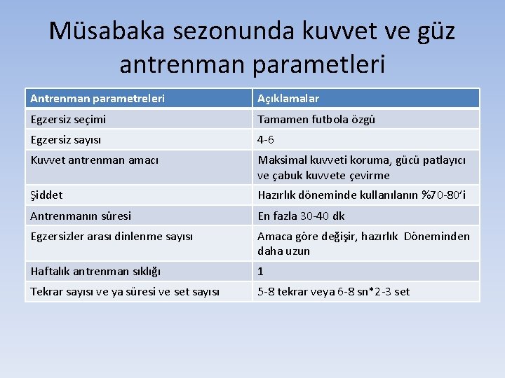 Müsabaka sezonunda kuvvet ve güz antrenman parametleri Antrenman parametreleri Açıklamalar Egzersiz seçimi Tamamen futbola