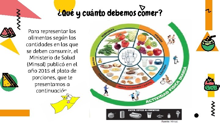 ¿Qué y cuánto debemos comer? Para representar los alimentos según las cantidades en las