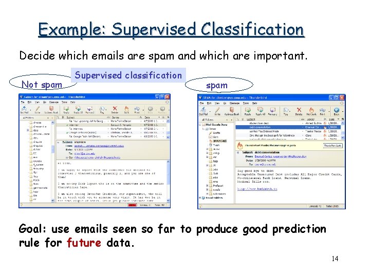 Example: Supervised Classification Decide which emails are spam and which are important. Not spam Example: Supervised Classification Decide which emails are spam and which are important. Not spam