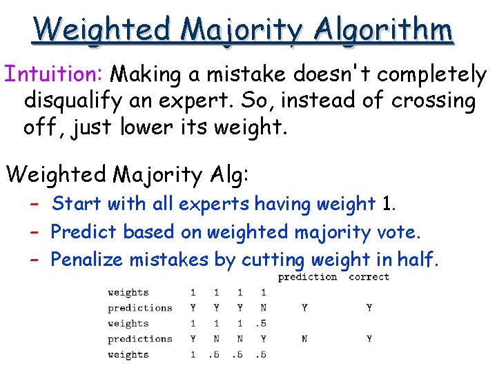 Weighted Majority Algorithm Intuition: Making a mistake doesn't completely disqualify an expert. So, instead Weighted Majority Algorithm Intuition: Making a mistake doesn't completely disqualify an expert. So, instead