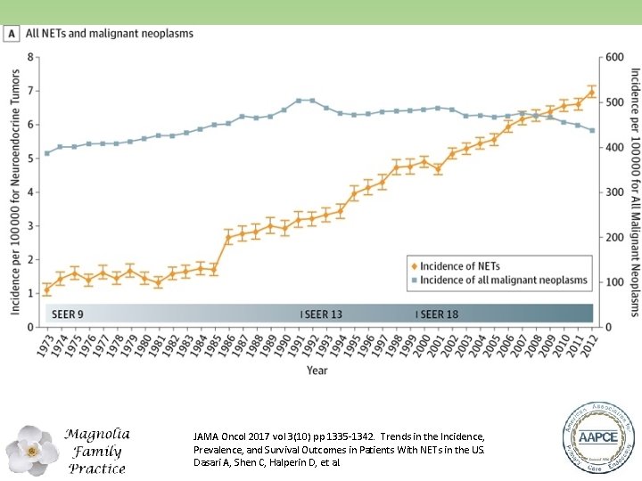JAMA Oncol 2017 vol 3(10) pp 1335‐ 1342. Trends in the Incidence, Prevalence, and