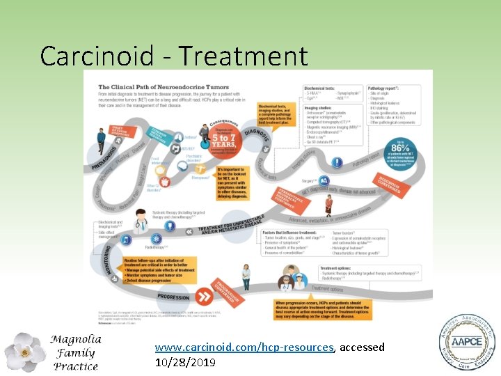 Carcinoid - Treatment www. carcinoid. com/hcp‐resources, accessed 10/28/2019 