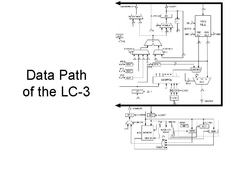 Data Path of the LC-3 