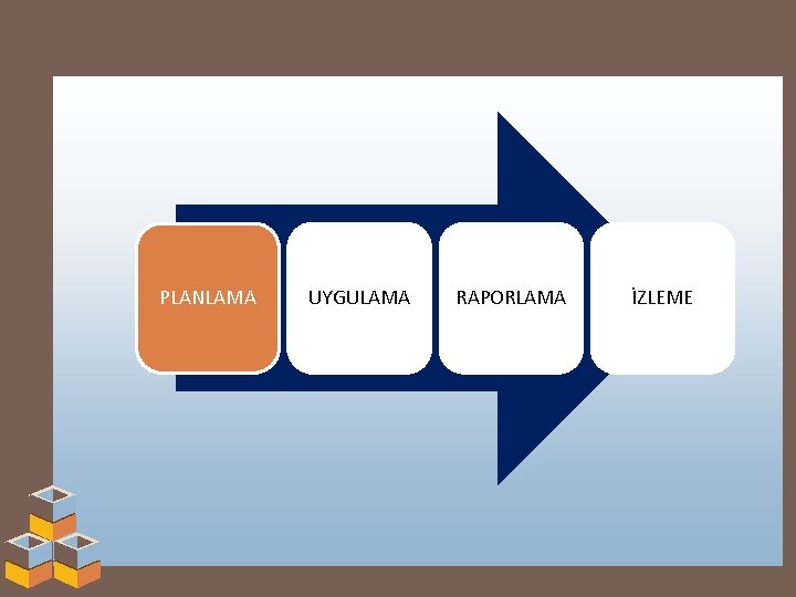 PLANLAMA UYGULAMA RAPORLAMA İZLEME 