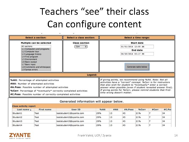 Teachers “see” their class Can configure content Frank Vahid, UCR / Zyante 14 