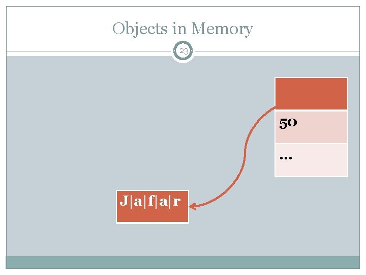 Objects in Memory 23 50 … J|a|f|a|r 