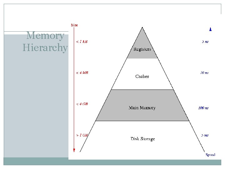 Memory Hierarchy 39 