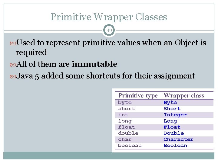 Primitive Wrapper Classes 49 Used to represent primitive values when an Object is required