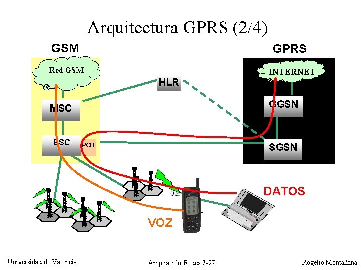 Arquitectura GPRS (2/4) GSM GPRS Red GSM INTERNET HLR GGSN MSC BSC PCU SGSN
