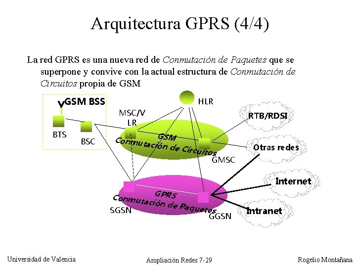 Arquitectura GPRS (4/4) La red GPRS es una nueva red de Conmutación de Paquetes