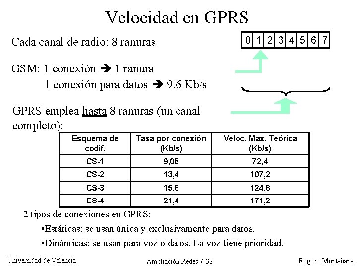 Velocidad en GPRS 0 1 2 3 4 5 6 7 Cada canal de