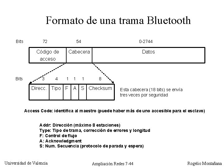 Formato de una trama Bluetooth Bits 72 54 Código de acceso Bits 3 4