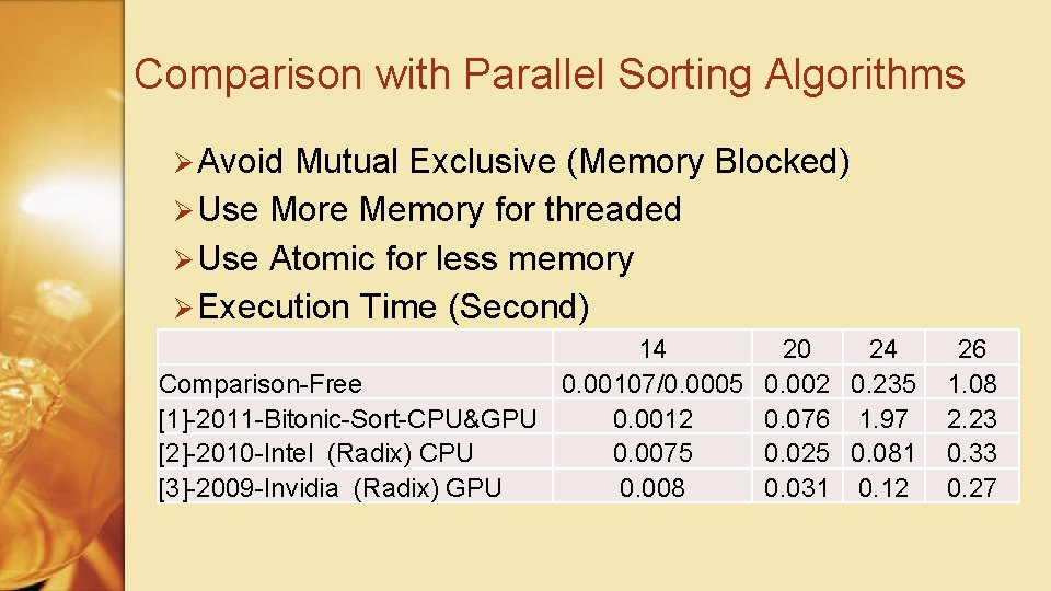 Comparison with Parallel Sorting Algorithms Ø Avoid Mutual Exclusive (Memory Blocked) Ø Use More
