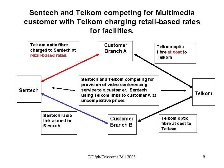 Sentech and Telkom competing for Multimedia customer with Telkom charging retail-based rates for facilities.