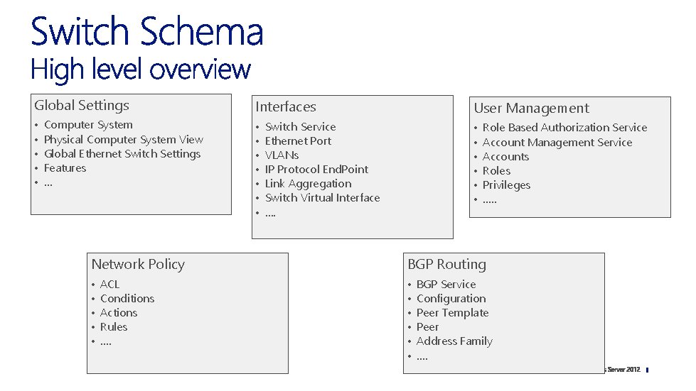 Global Settings Interfaces • • • User Management • • • • Computer System