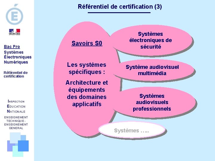 Référentiel de certification (3) Bac Pro Systèmes Électroniques Numériques Référentiel de certification INSPECTION EDUCATION