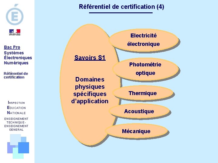 Référentiel de certification (4) Electricité Bac Pro Systèmes Électroniques Numériques Référentiel de certification INSPECTION