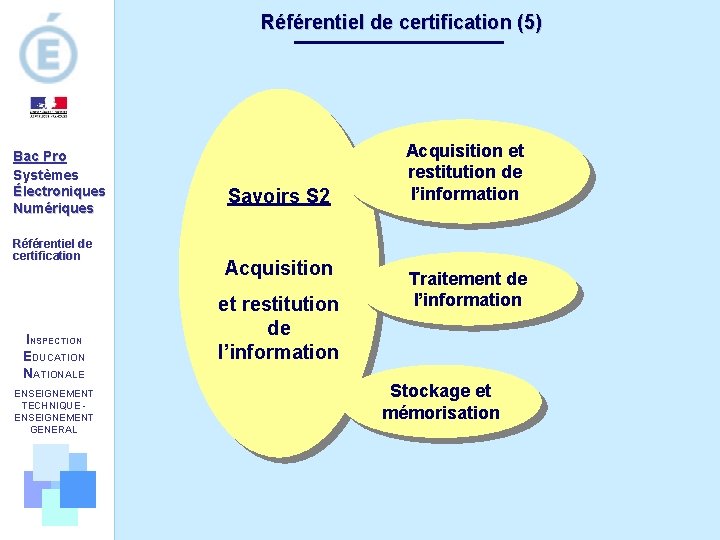 Référentiel de certification (5) Bac Pro Systèmes Électroniques Numériques Référentiel de certification INSPECTION EDUCATION