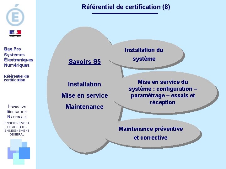 Référentiel de certification (8) Bac Pro Systèmes Électroniques Numériques Référentiel de certification Installation du