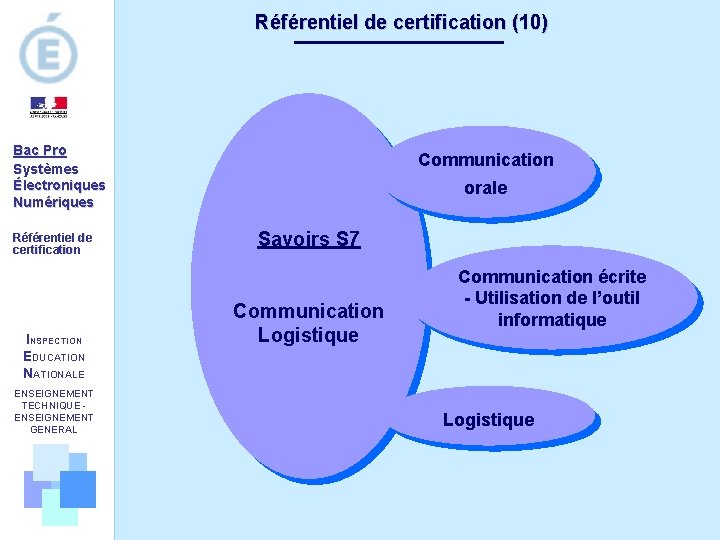 Référentiel de certification (10) Bac Pro Systèmes Électroniques Numériques Référentiel de certification INSPECTION EDUCATION