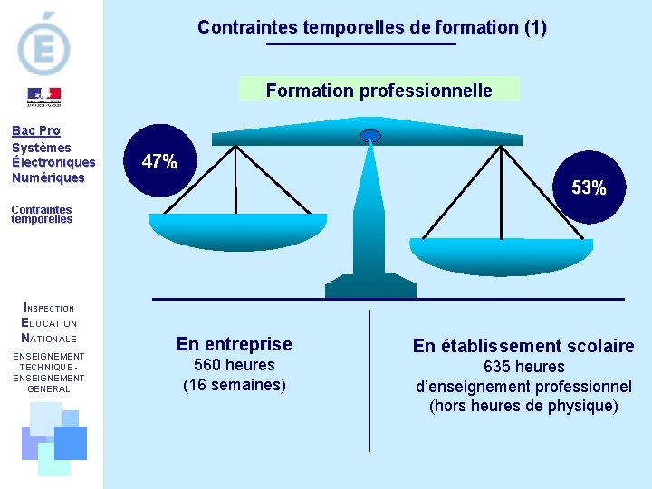 Contraintes temporelles de formation (1) Formation professionnelle Bac Pro Systèmes Électroniques Numériques 47% 53%