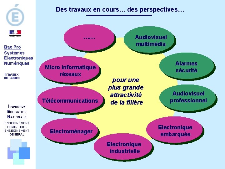 Des travaux en cours… des perspectives… …… Bac Pro Systèmes Électroniques Numériques Travaux en