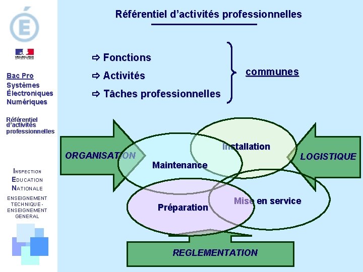 Référentiel d’activités professionnelles Fonctions Bac Pro Systèmes Électroniques Numériques communes Activités Tâches professionnelles Référentiel