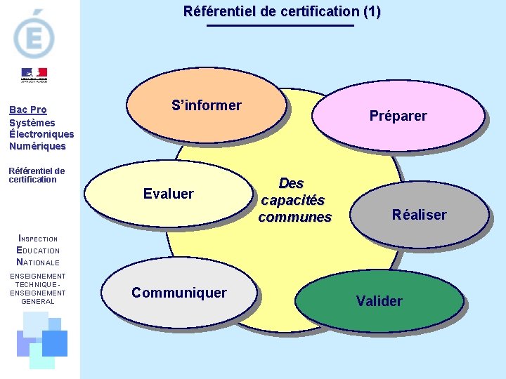 Référentiel de certification (1) Bac Pro Systèmes Électroniques Numériques S’informer Référentiel de certification Evaluer