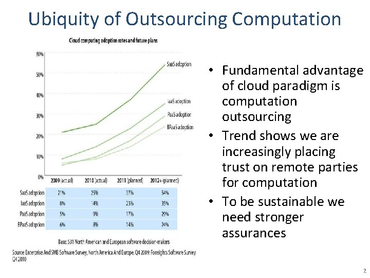 Ubiquity of Outsourcing Computation • Fundamental advantage of cloud paradigm is computation outsourcing •