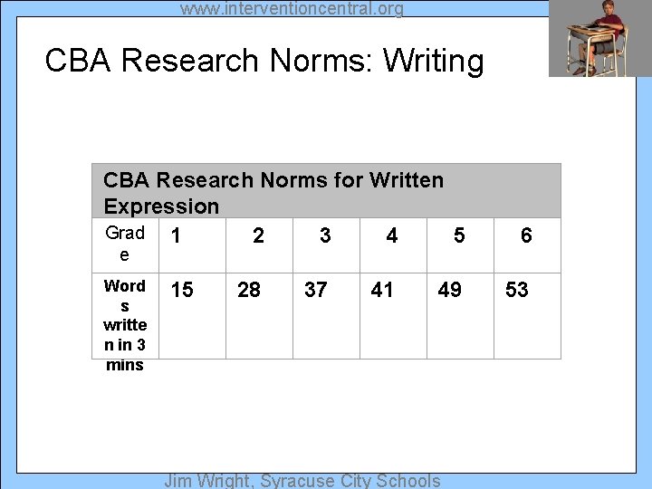 www. interventioncentral. org CBA Research Norms: Writing CBA Research Norms for Written Expression Grad