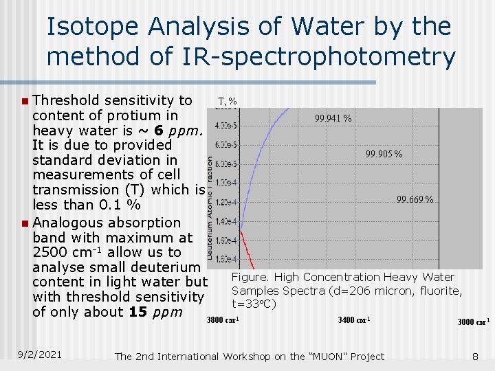 Isotope Analysis of Water by the method of IR-spectrophotometry n Threshold Т, % sensitivity