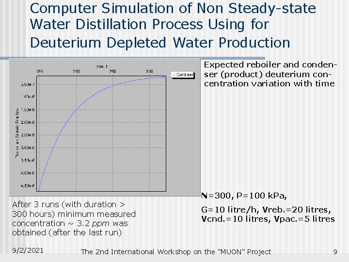 Computer Simulation of Non Steady-state Water Distillation Process Using for Deuterium Depleted Water Production