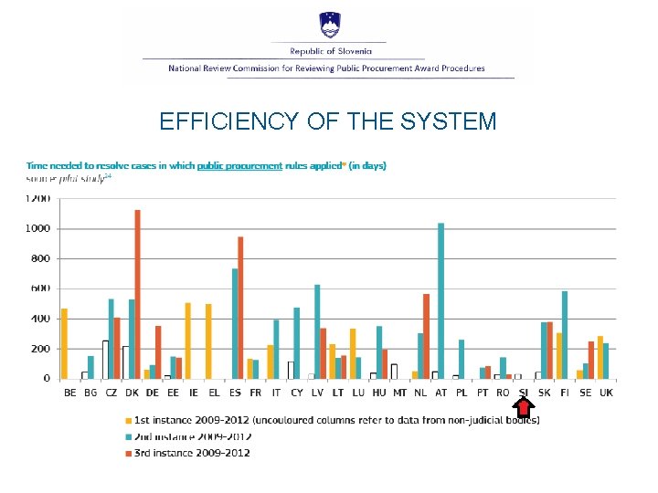 EFFICIENCY OF THE SYSTEM 