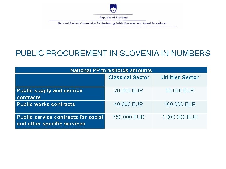 PUBLIC PROCUREMENT IN SLOVENIA IN NUMBERS National PP thresholds amounts Classical Sector Utilities Sector