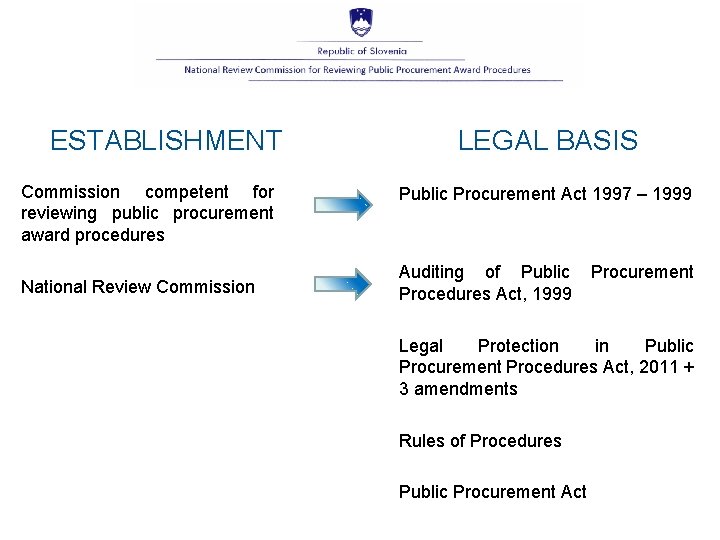 ESTABLISHMENT Commission competent for reviewing public procurement award procedures National Review Commission LEGAL BASIS