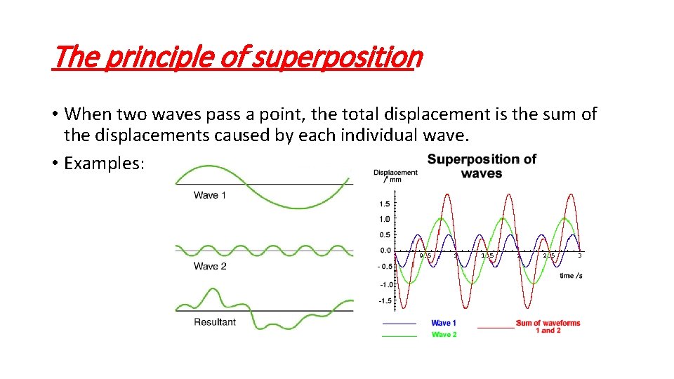 The principle of superposition • When two waves pass a point, the total displacement