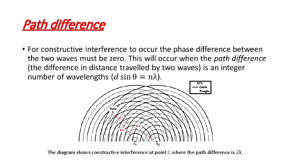 Path difference • The diagram shows constructive interference at point C where the path