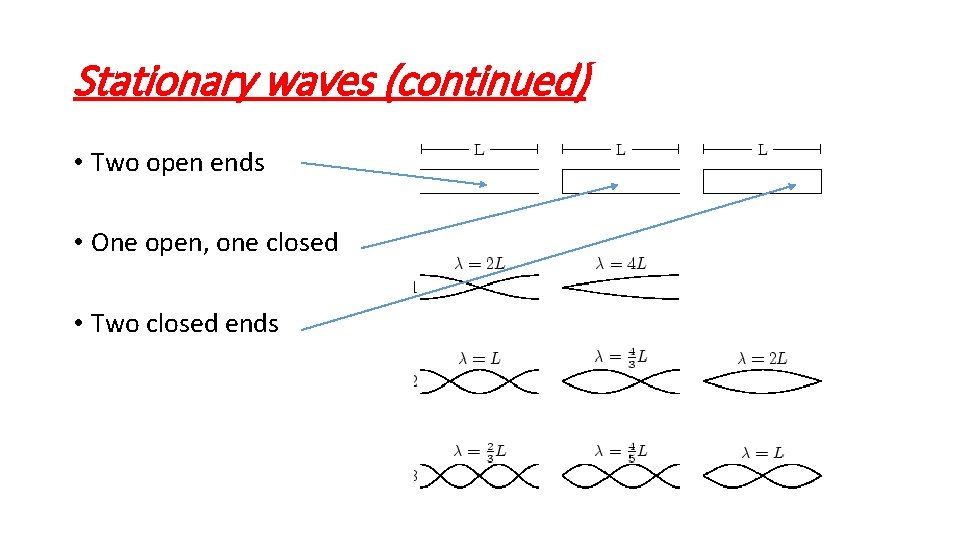 Stationary waves (continued) • Two open ends • One open, one closed • Two